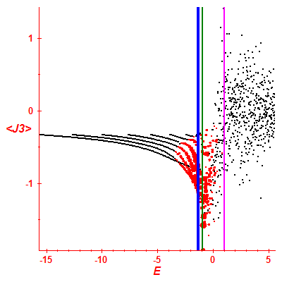 Peres lattice <J3>